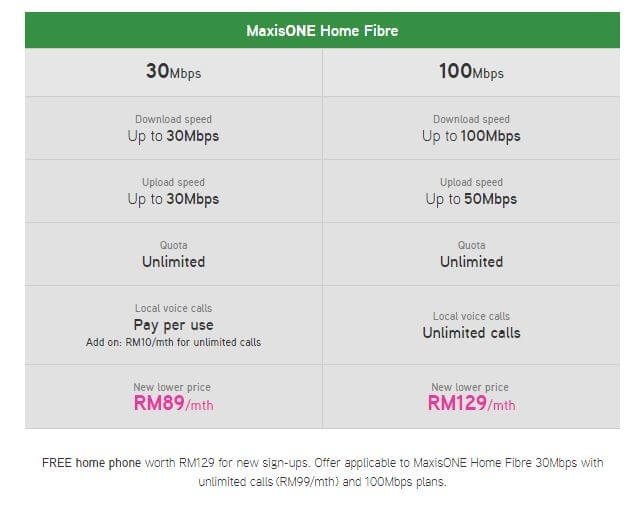 Maxis home fibre contact